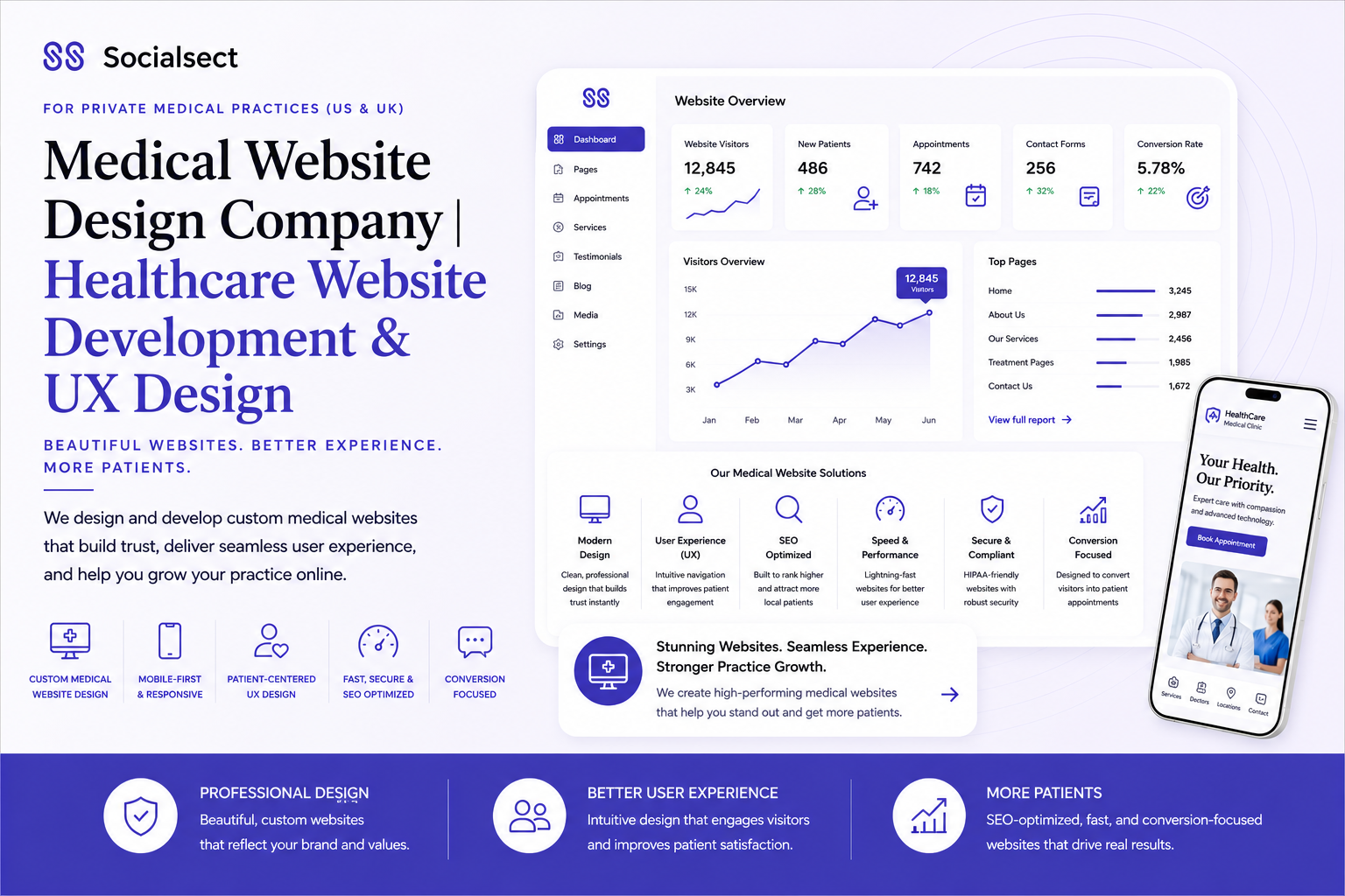 Medical Website Design Company | Healthcare Website Development & UX Design