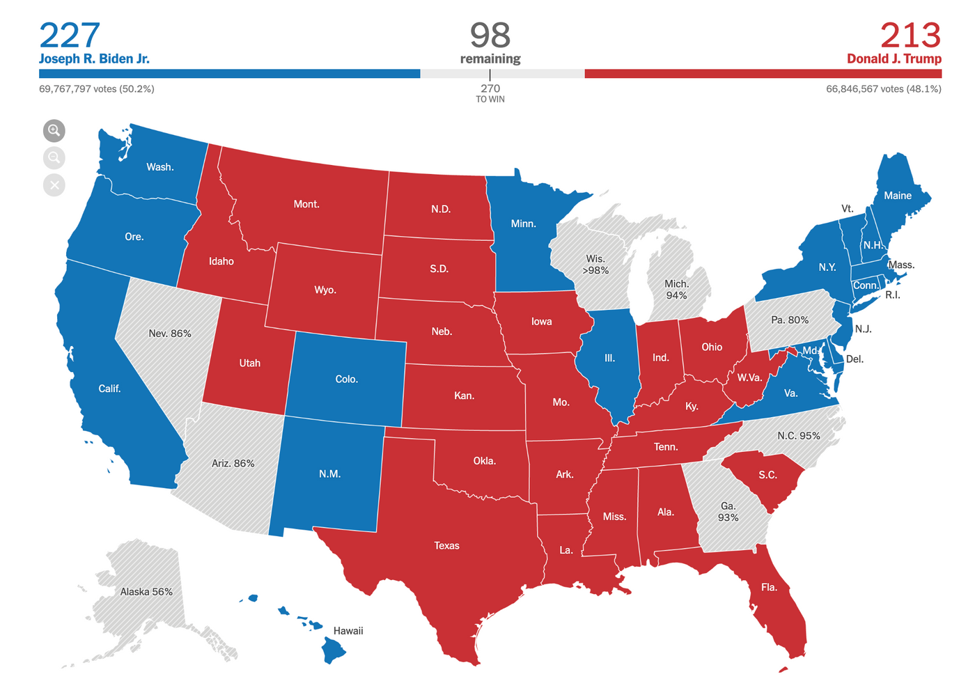 Map of the US with red and blue states highlighted, and a red and blue progress bar on top. From The New York Times