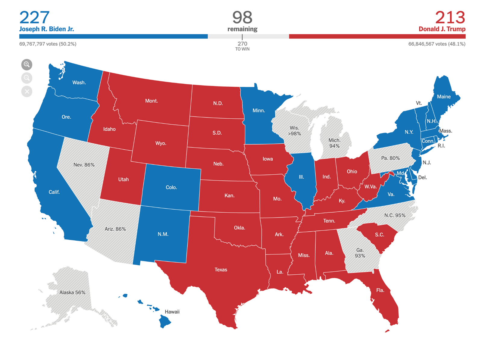 How (not) to make accessible data visualizations, illustrated by the US ...