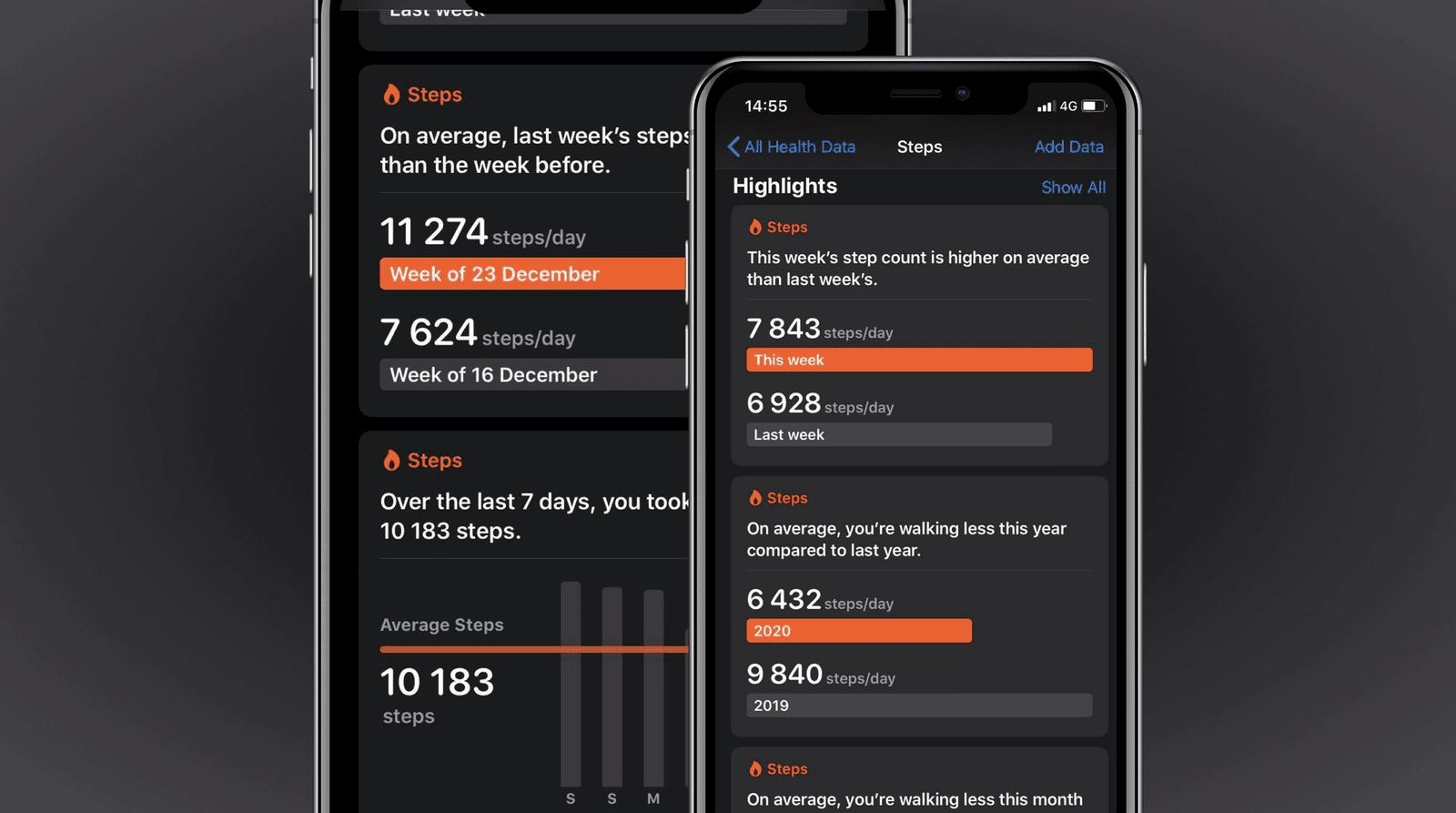 health steps highlights, showing this week compared to last, written summary, bar chart and numbers