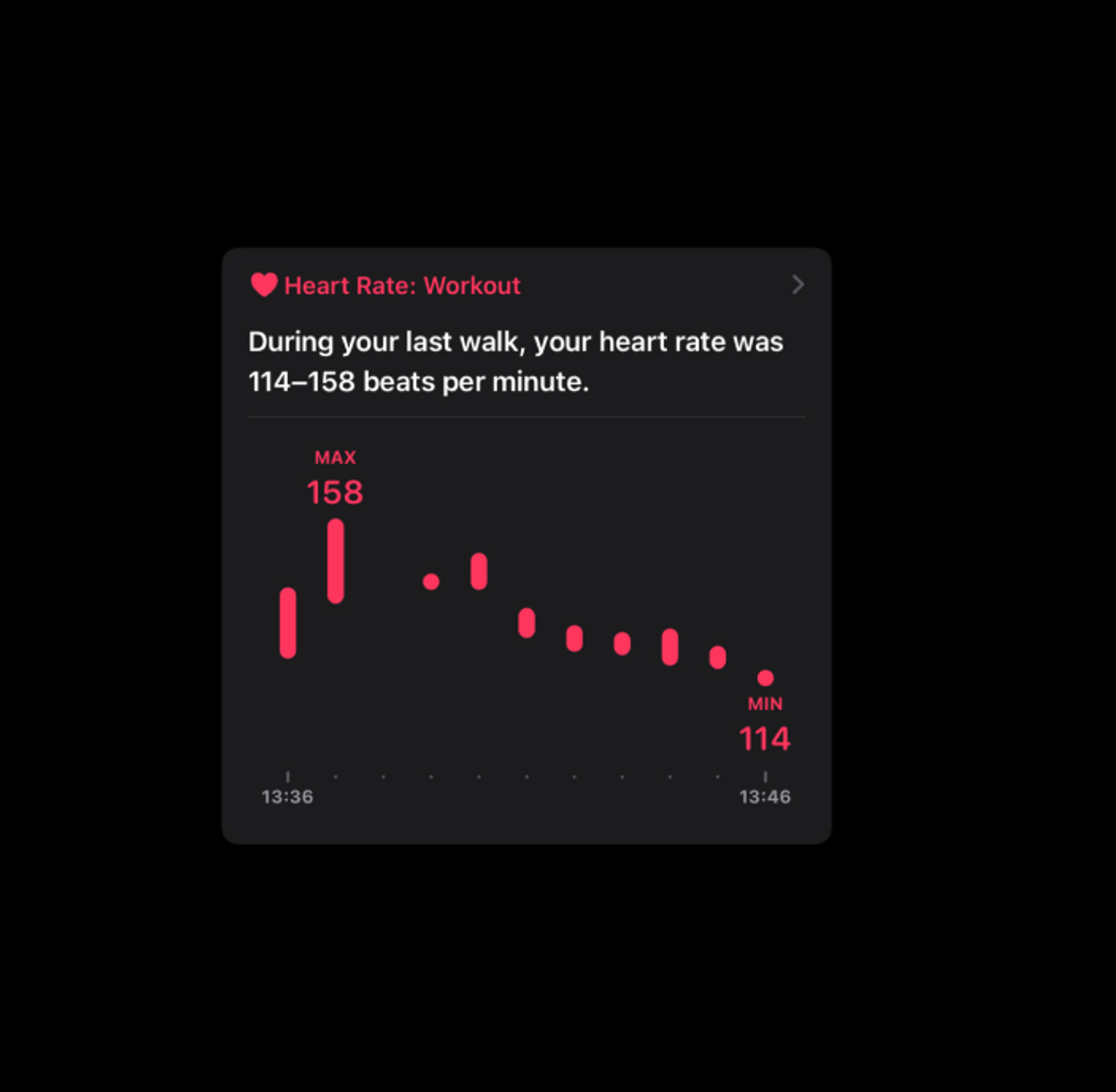 heart rate: workout card, during your last walk, your heart rate was 114-158 beats per minute, bar chart underneath