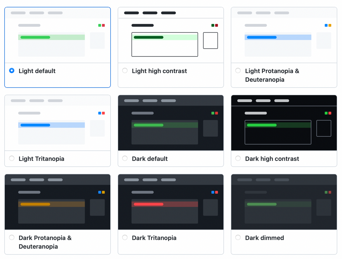 Grid of 9 radio buttons with a label and an image next to them, showing the different color theme options in GitHub: light default, high contrast, light protanopia & deuteranopia, light tritanopia, dark default, dark high contrast, dark protanopia & deuteranopia, dark tritanopia, dark dimmed. The first option (light default) is selected.