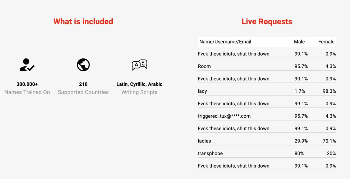 Screenshot of a table on Genderify's website showing all the recent searches, including name (firsr column), male percentage (second column) and female percentage (third column)