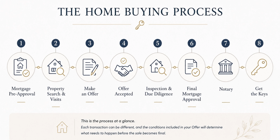 The Complete Quebec Home Buying Guide 2026