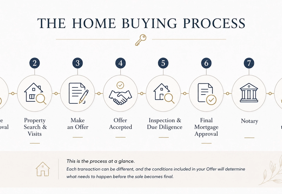 The Complete Quebec Home Buying Guide 2026