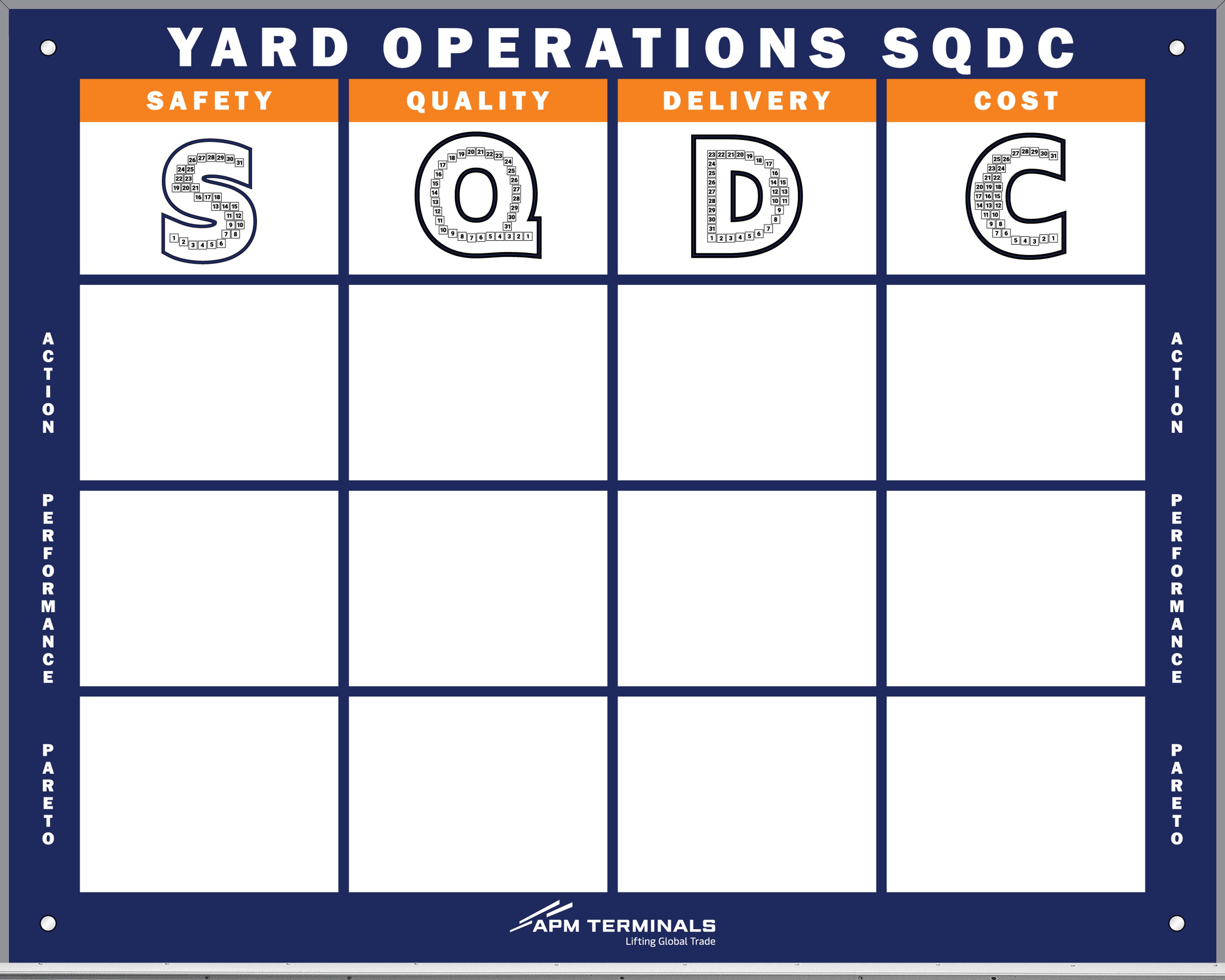 Operations Work Board Custom Signage