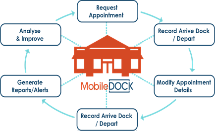 Mobiledock