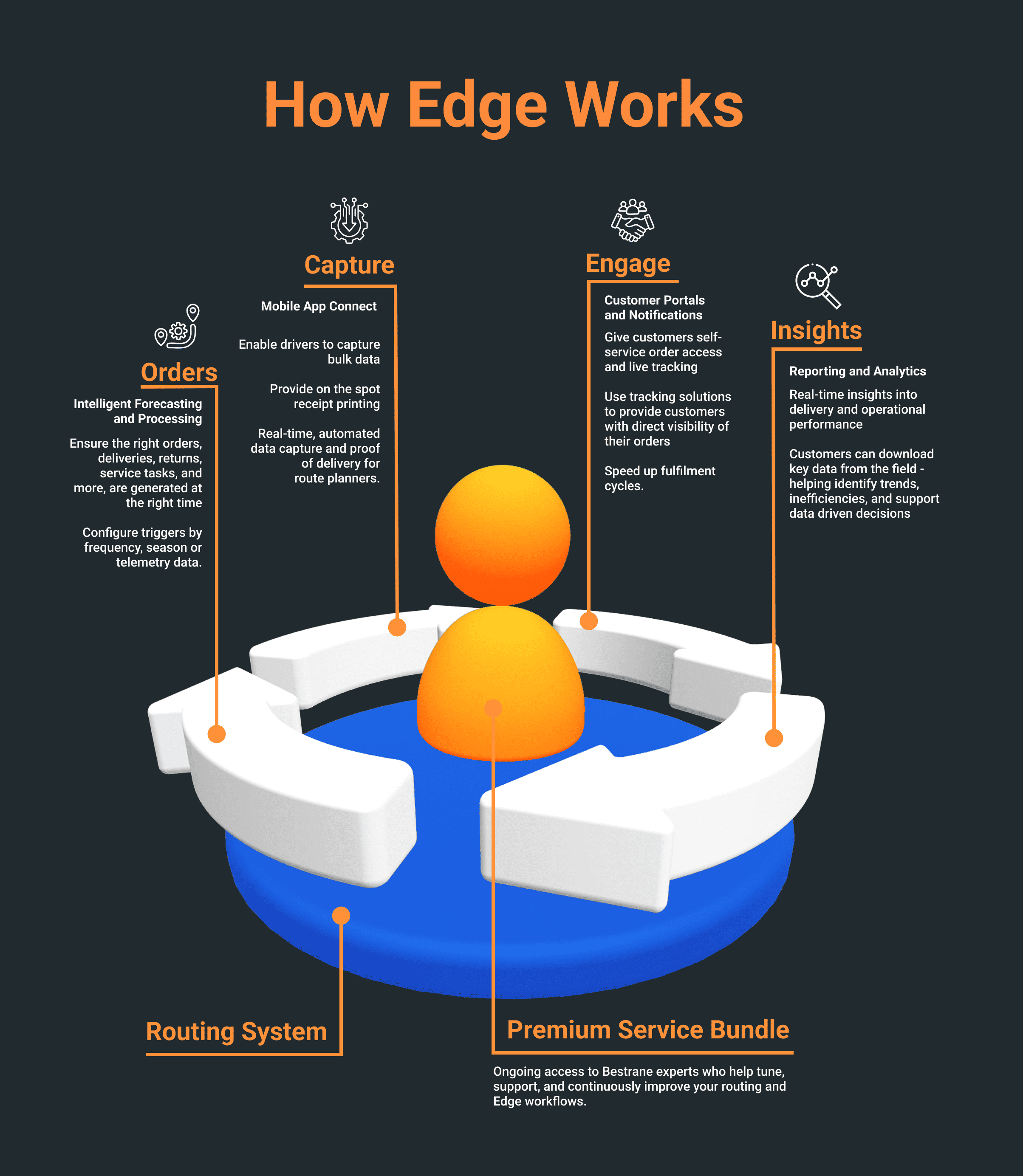 bestrane-edge-how-it-works