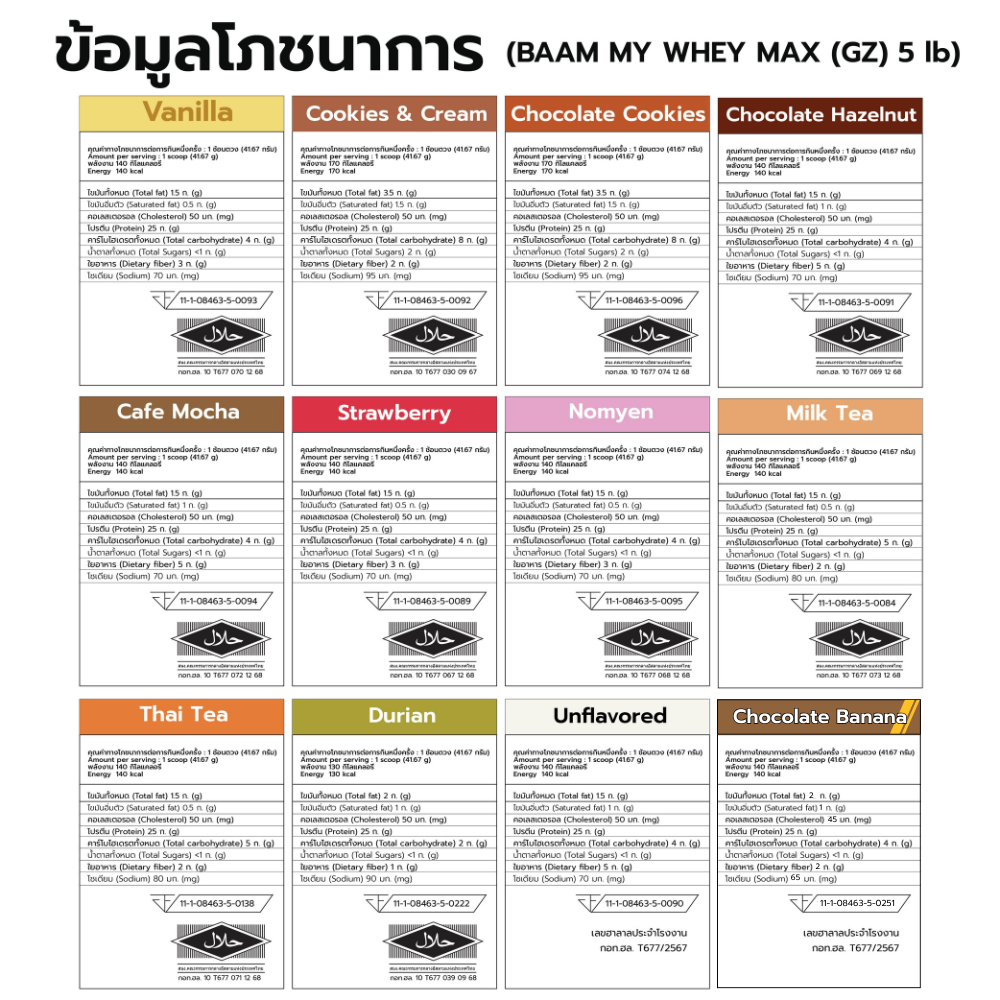 ข้อมูลโภชนาการ BAAM My Whey Max รส Vanilla, Cookies & Cream, Chocolate Cookie, Chocolate Hazelnut, Cafe Mocha, Strawberry, Nomyen, Milk Tea, Thai Tea, Durian, Unflavored, Chocolate Banana