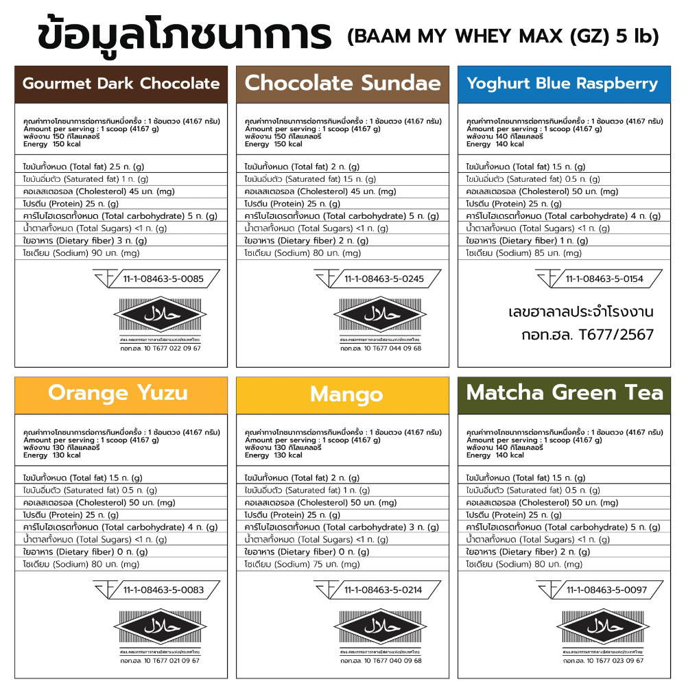 ข้อมูลโภชนาการ BAAM My Whey Max รส Gourmet Dark Chocolate, Chocolate Sundae, Yogurt Blue Rasberry, Orange Yuzu, Mango, และ Match Green Tea