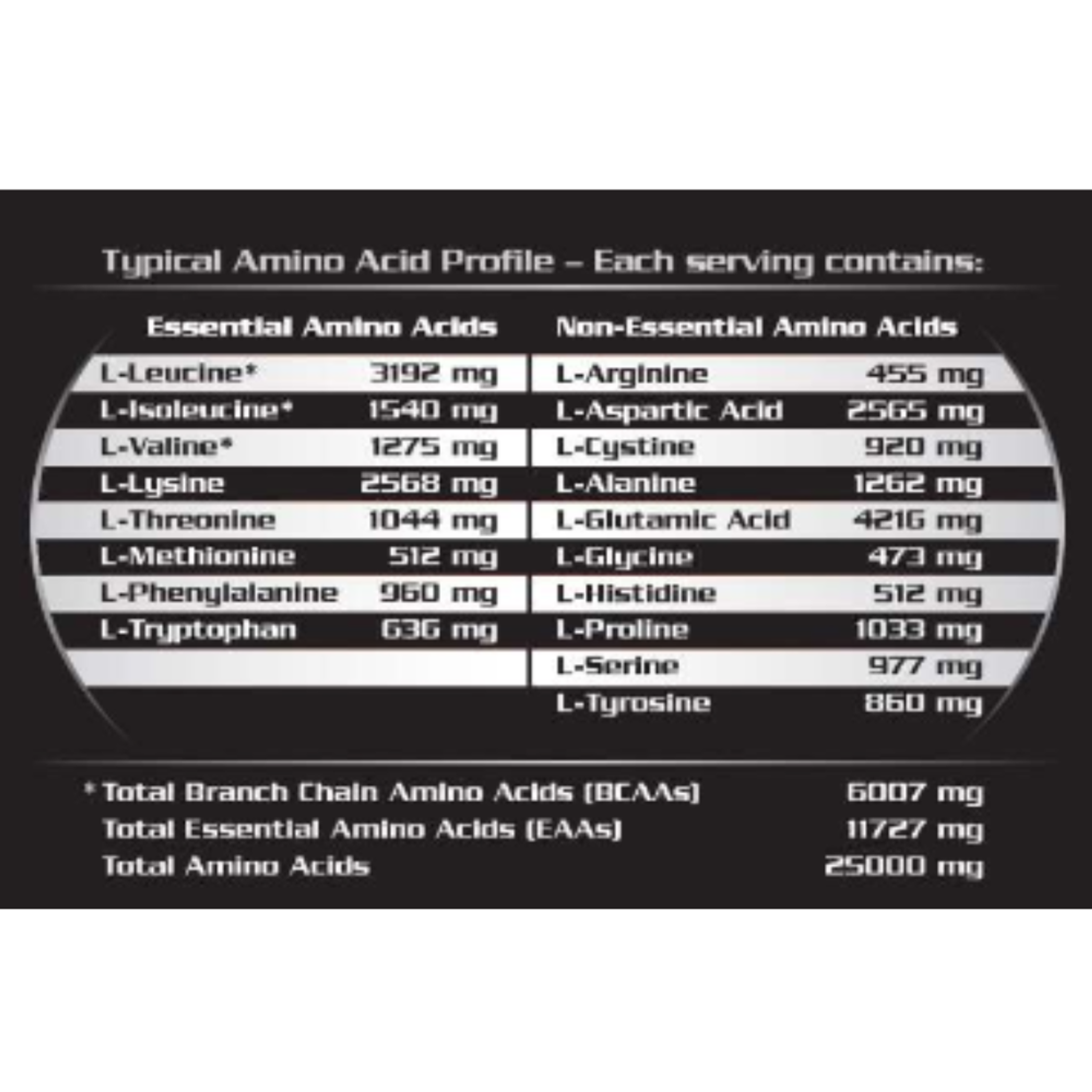 Amino Acid Profile ของ Ultimate Nutrition Prostar Whey Protein