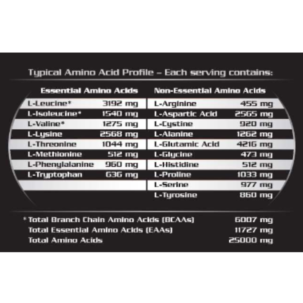 Amino Acid Profile ของ Ultimate Nutrition Prostar Whey Protein