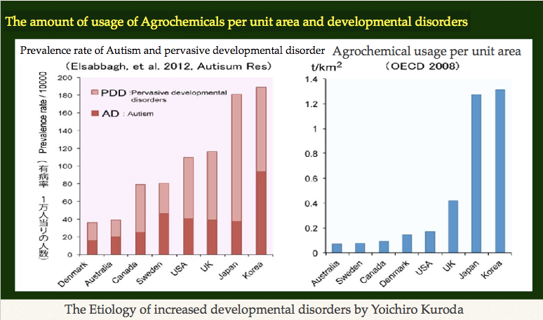 Shockingly Higher Rates of Autism and Developmental Delays in Asia