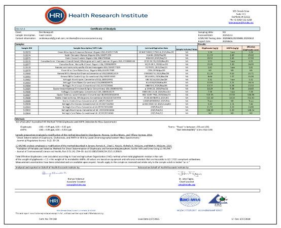 Glyphosate in cereals test results chart