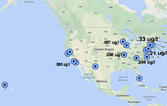Glyphosate in water results chart