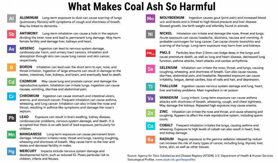 What Make Coal Ash so Harmful