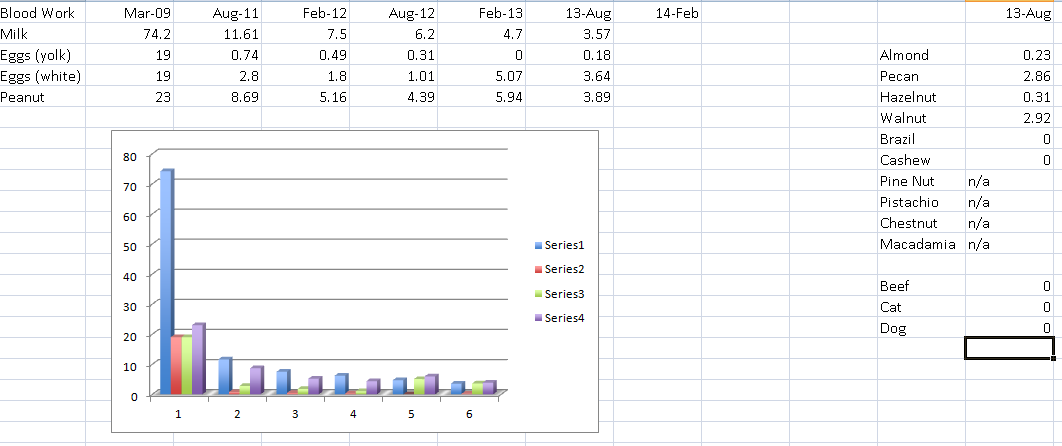 Mom's Life Altering Story of GMOs and Allergies