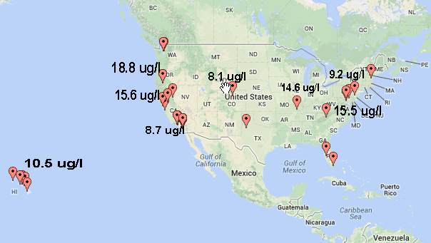 Glyphosate in urine results chart