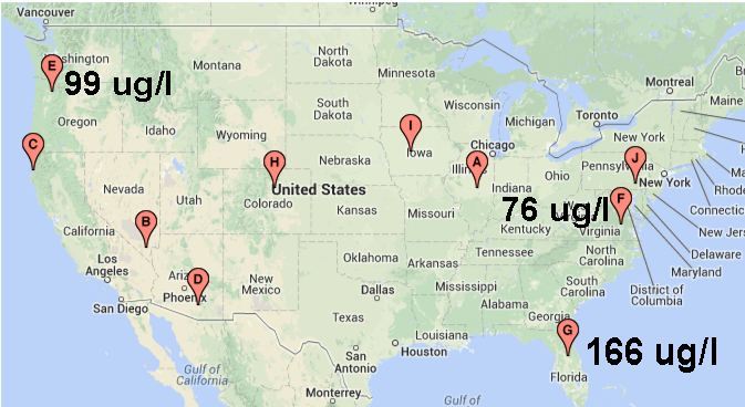 Glyphosate in mothers milk testing results