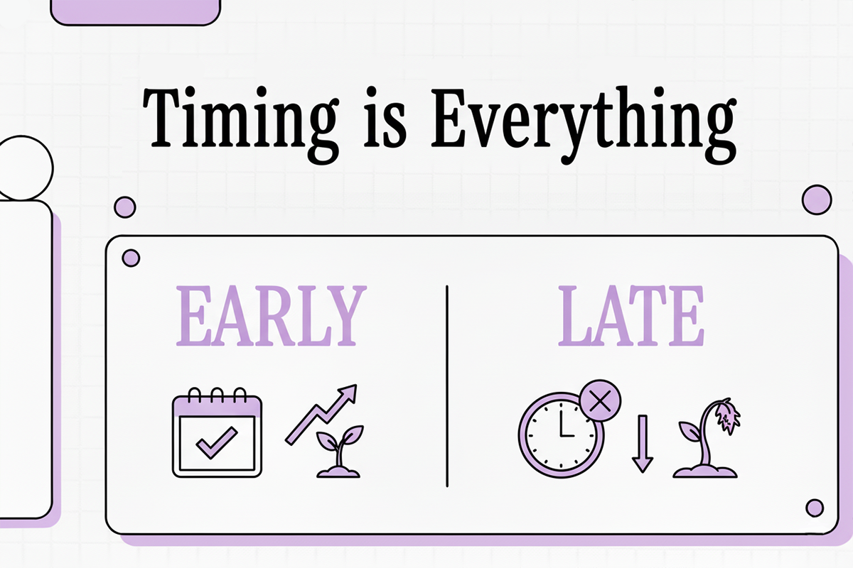 Timing is Everything