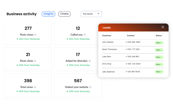 Get a professional website that turns visitors into customers
