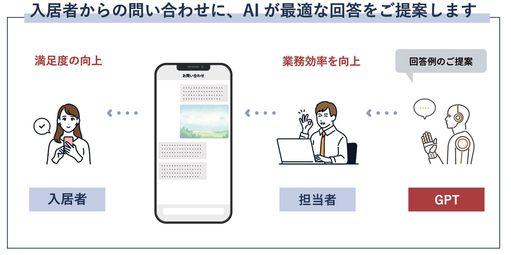 GPTを利用した「AI回答サポート 正式版」をリリース。AIが最適なお問い合わせ対応を支援。｜パレットクラウドのプレスリリース - 生成AI事例集 -  エクスプラザ