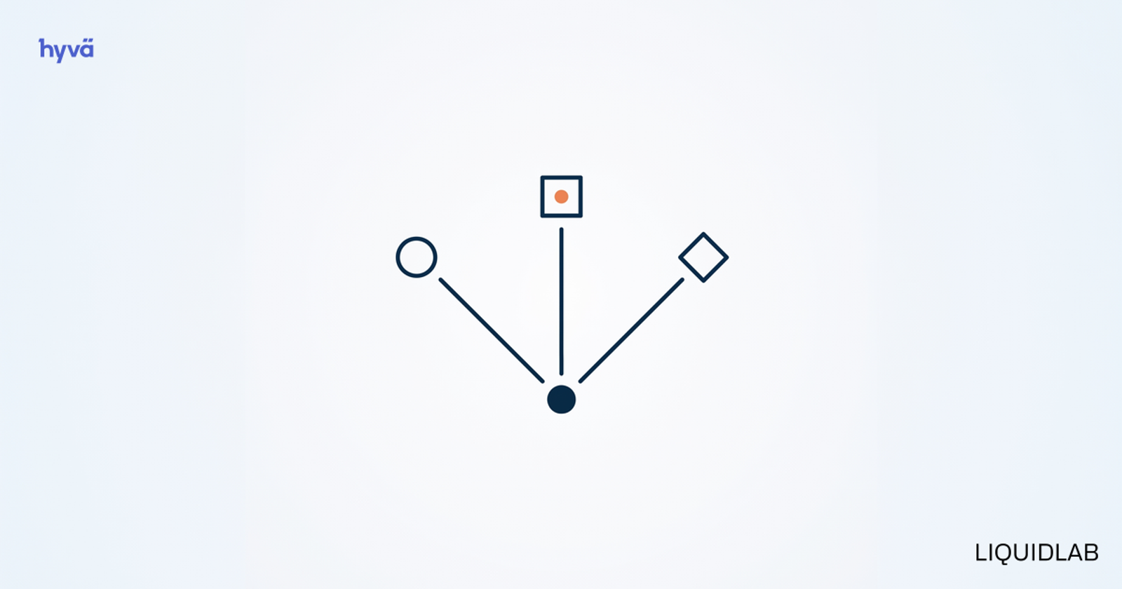 A minimalist geometric decision-tree diagram. A small filled navy circle sits at the bottom-centre of the frame; from it, three thin straight lines rise and splay outward, each ending at a small hollow shape at the top of the frame (circle, square, diamond, left to right). The middle shape, the square, carries a small muted orange dot indicating a chosen branch.