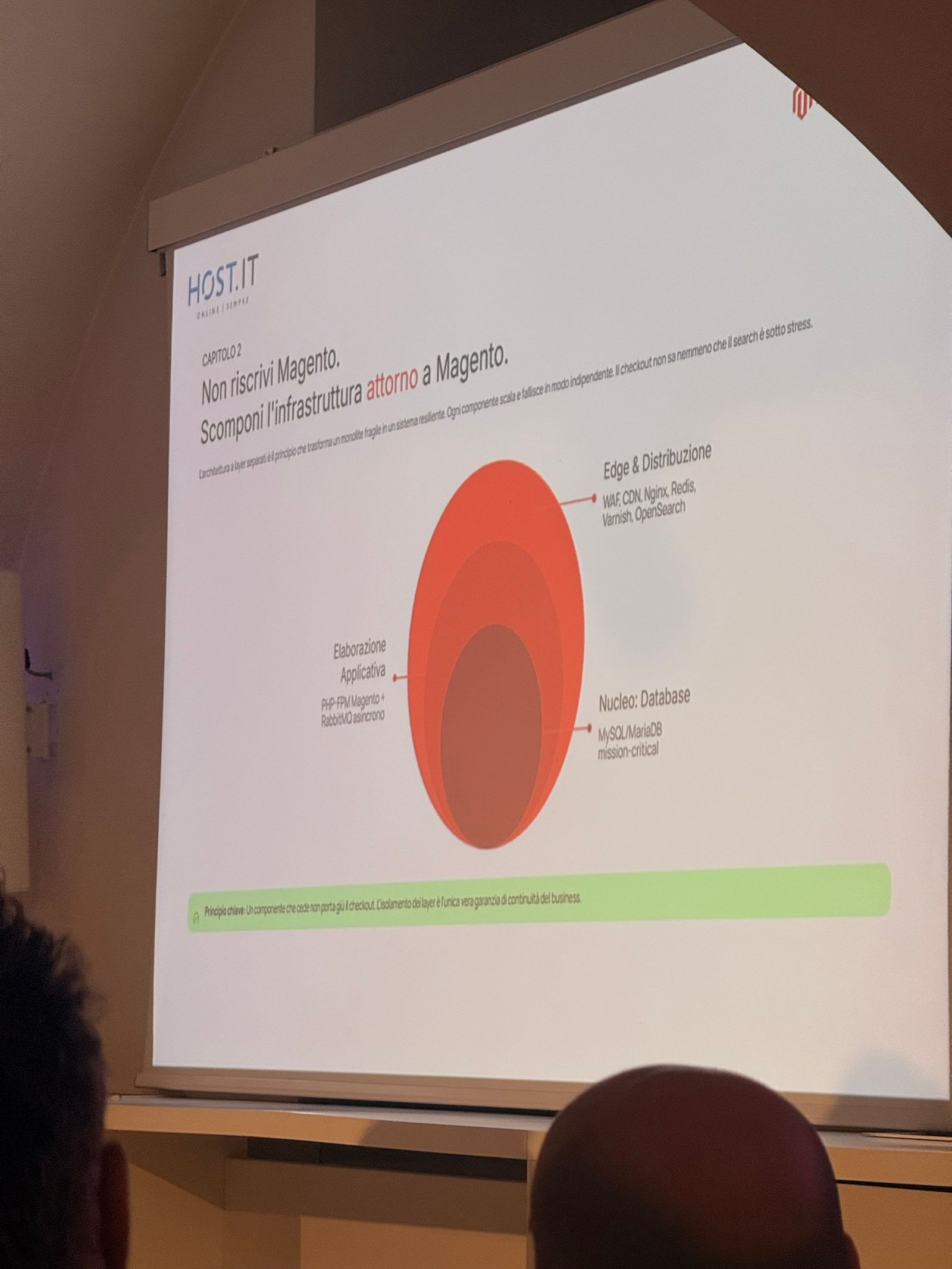 Host S.p.A. slide at Meet Magento Italy 2026: “Non riscrivi Magento. Scomponi l'infrastruttura attorno a Magento.”, with three nested layers for edge and distribution, application processing and the database core.
