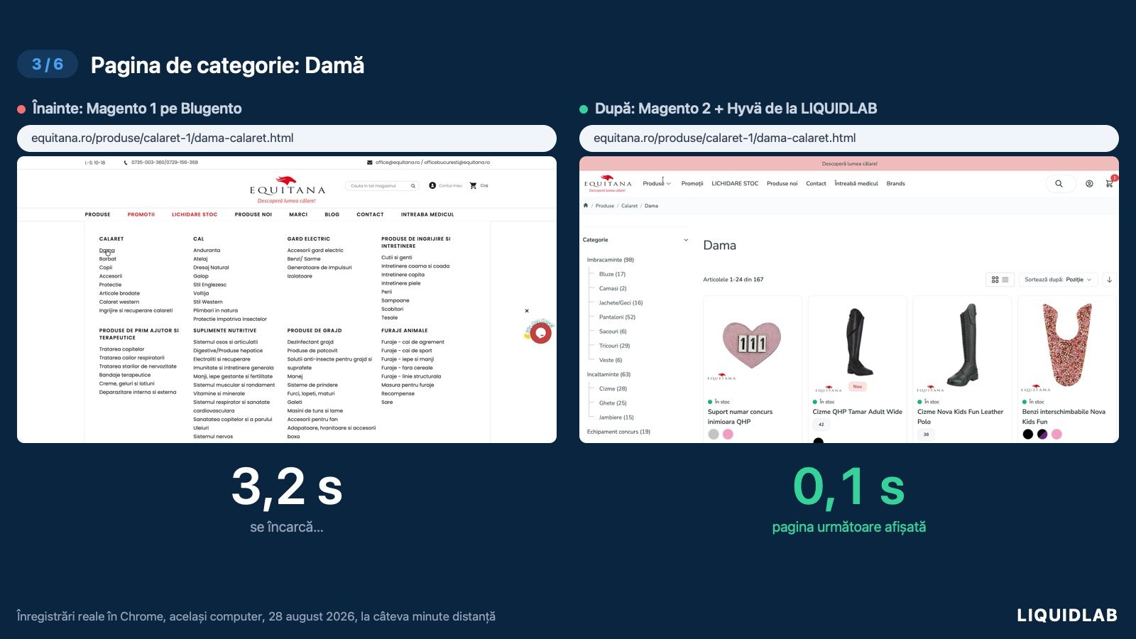 Pasul 3 din 6, categoria Damă: Magento 1 încă se încarcă după 3,2 secunde, iar noul magazin pe Magento 2 și Hyvä a afișat pagina în 0,1 secunde.