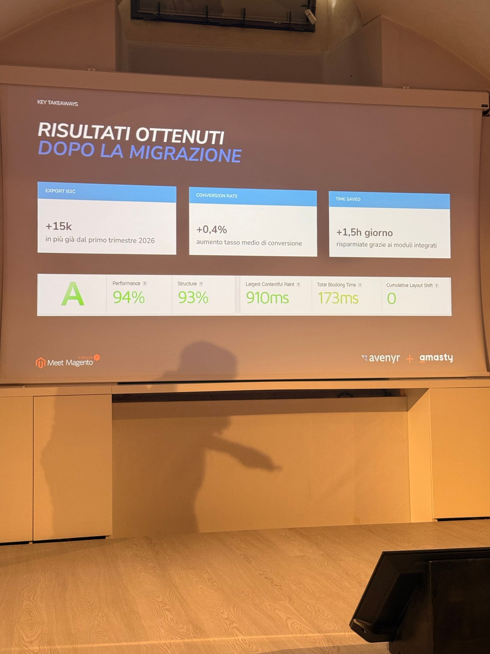 Avenyr and Amasty slide “Risultati ottenuti dopo la migrazione” at Meet Magento Italy 2026: +15k in B2C export since Q1 2026, +0.4% on the average conversion rate, 1.5 hours saved a day, and a grade A speed report with a 910 ms Largest Contentful Paint, 173 ms Total Blocking Time and zero layout shift.