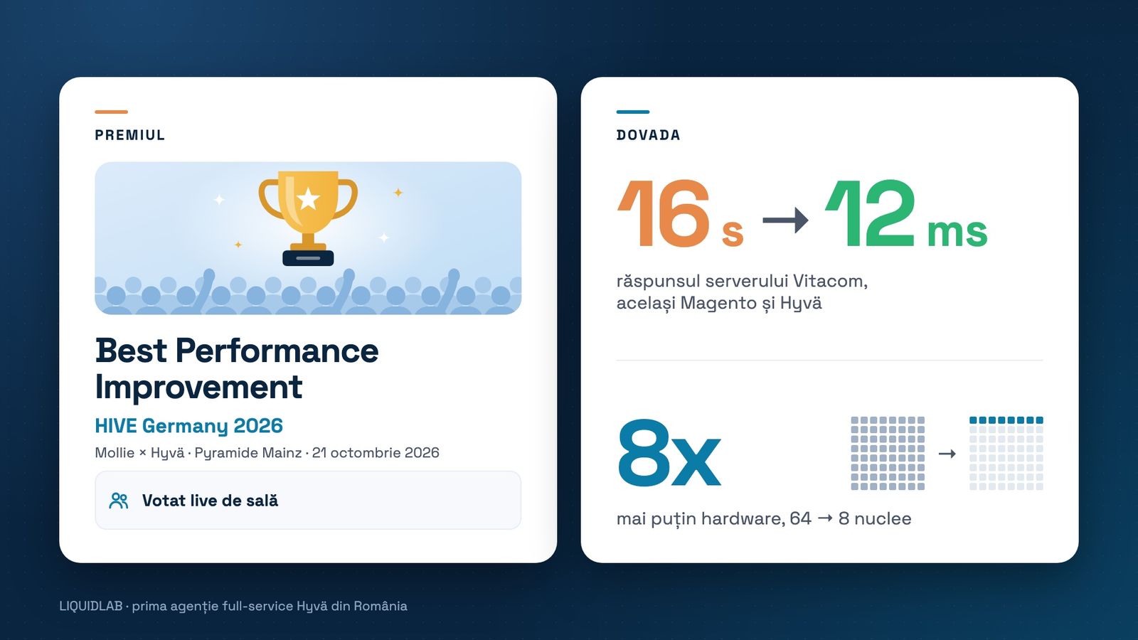 Premiul Best Performance Improvement la HIVE Germany 2026, votat live de sală, lângă dovadă: răspunsul serverului Vitacom de la 16 s la 12 ms și de 8 ori mai puțin hardware.