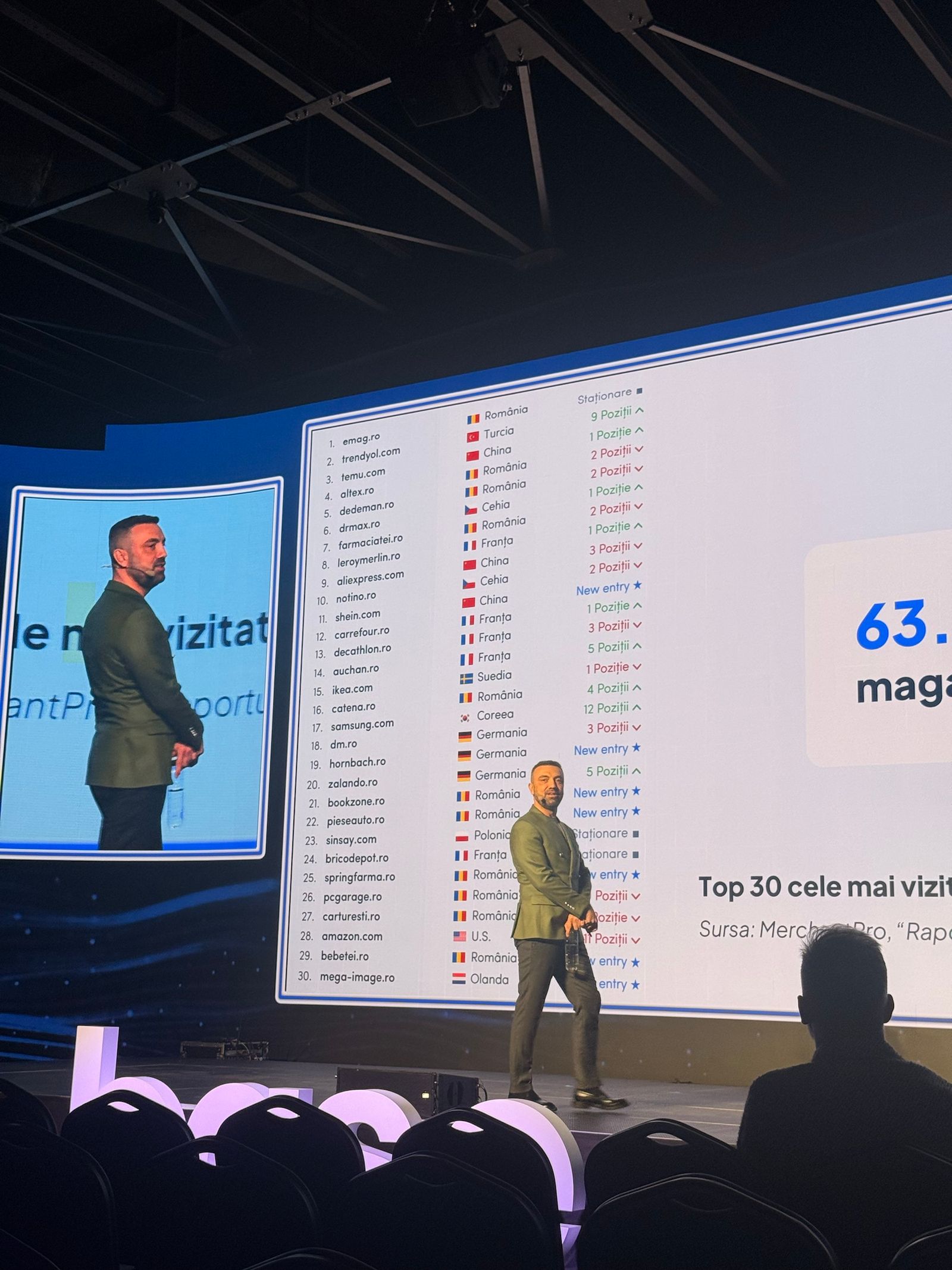 Slide ranking the 30 most visited stores, sourced from MerchantPro: emag.ro, trendyol.com and temu.com in the top 3.
