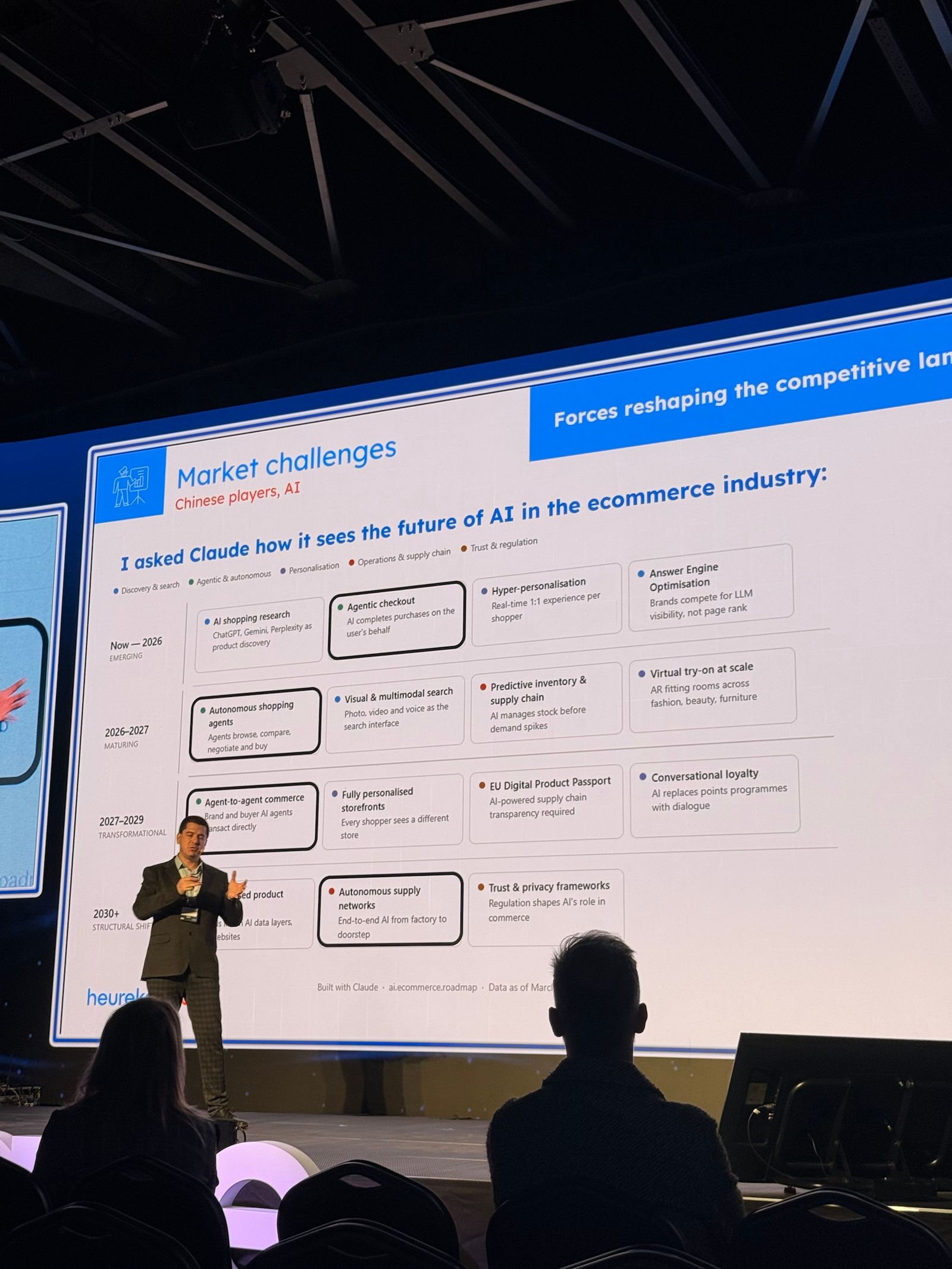 Heureka Group slide "Market challenges" with a staged map of AI in e-commerce, from "Now, 2026" to "2030+".