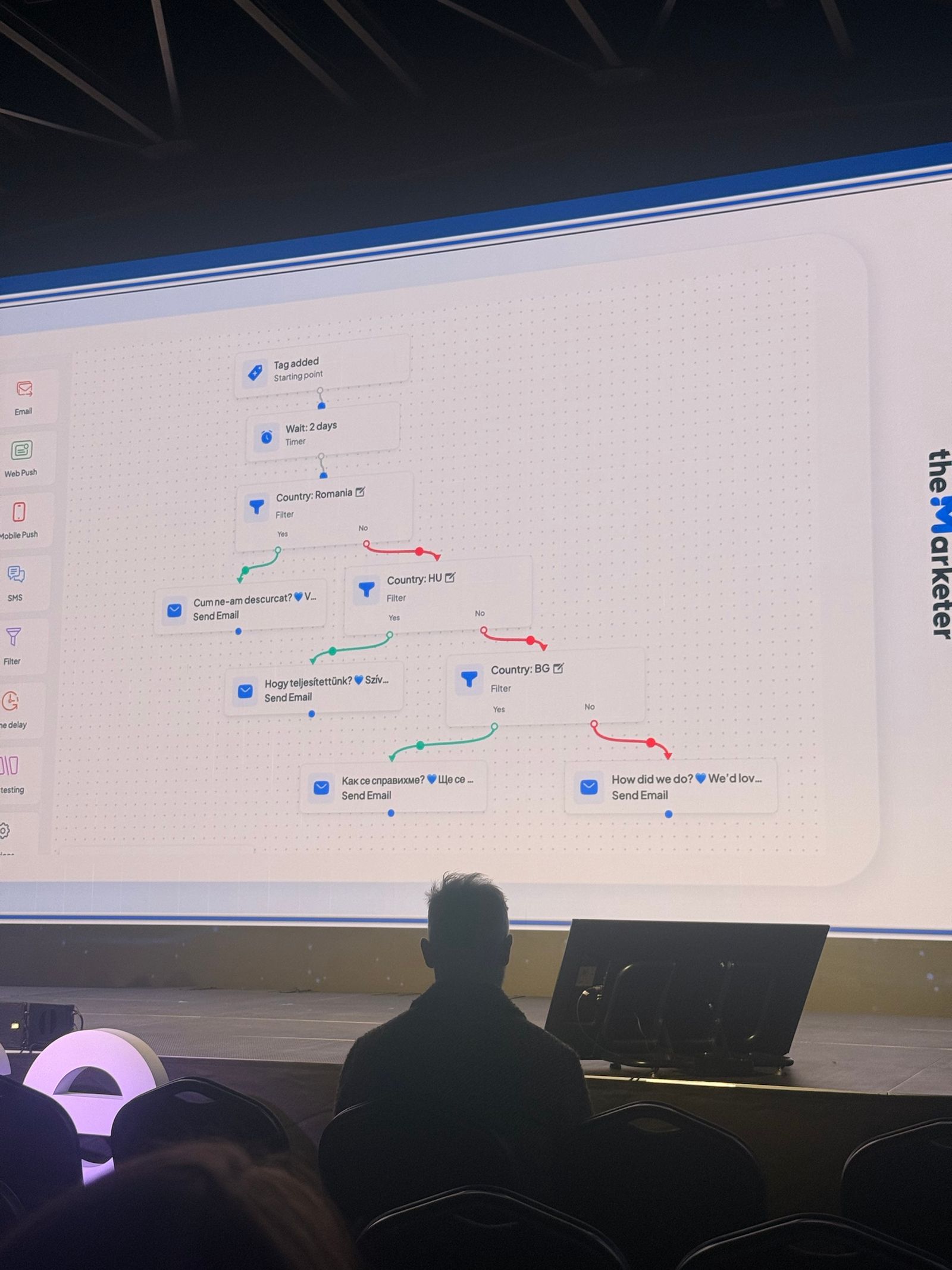 theMarketer automation flow: tag added, 2-day wait, country filter, and a feedback email in Romanian, Hungarian, Bulgarian or English.