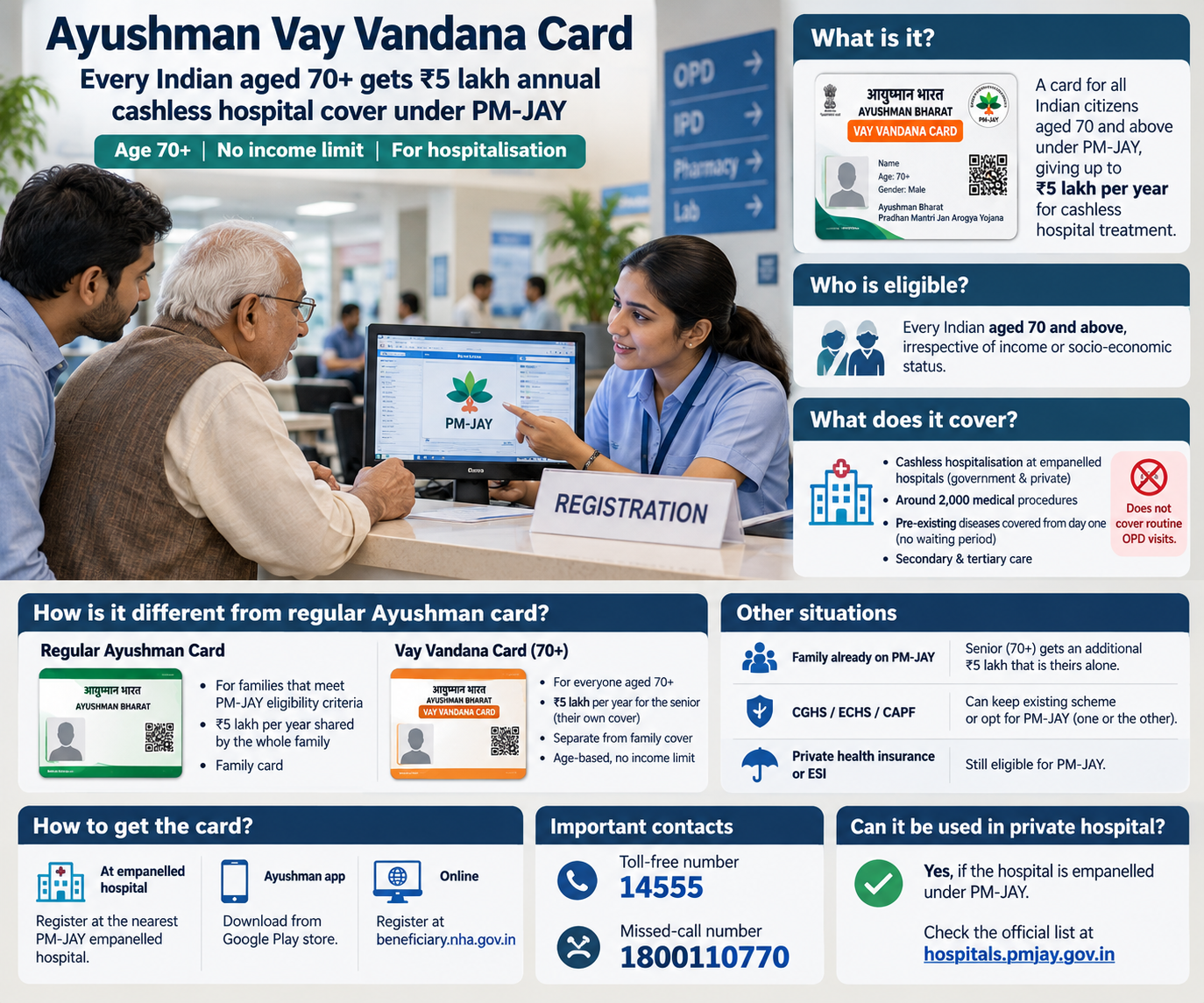 An elderly man in a woollen shawl at a hospital registration counter, handing a card to a receptionist