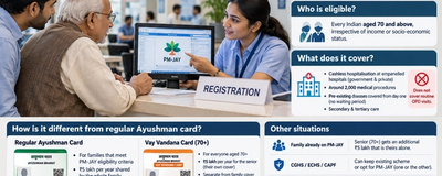 An elderly man in a woollen shawl at a hospital registration counter, handing a card to a receptionist