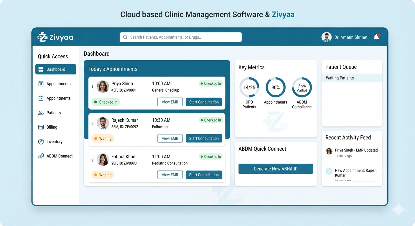 Zivyaa ABDM Compliant EMR Clinic Management Software Demo Dashboard
