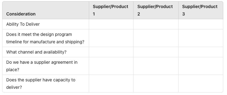 Ability to deliver table