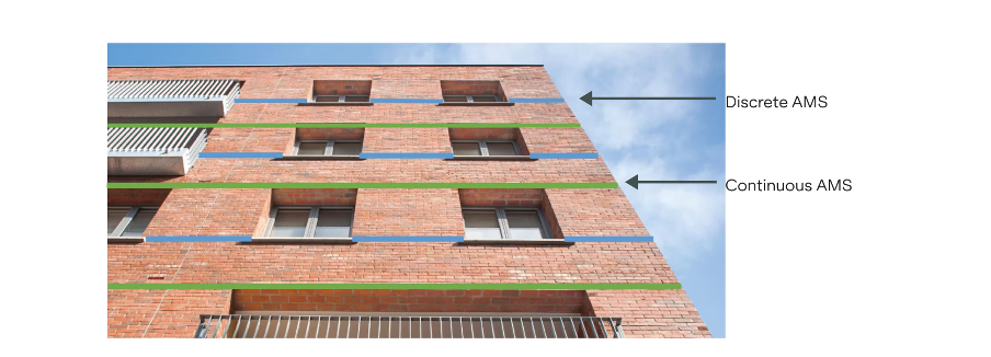 Continuous versus discrete masonry support image
