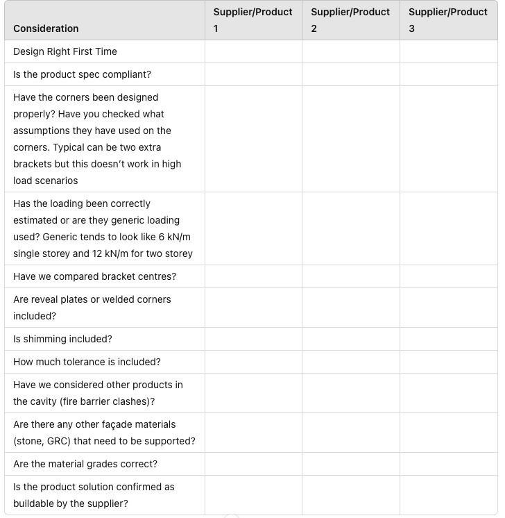 Design right first time consideration