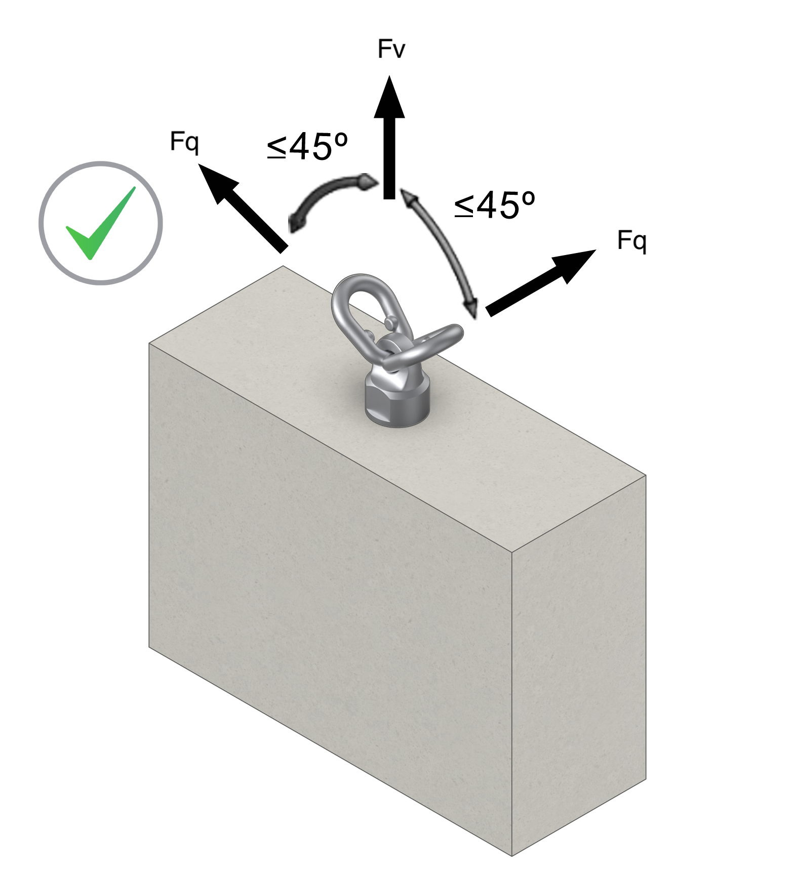 An example how to design a panel hanging system
