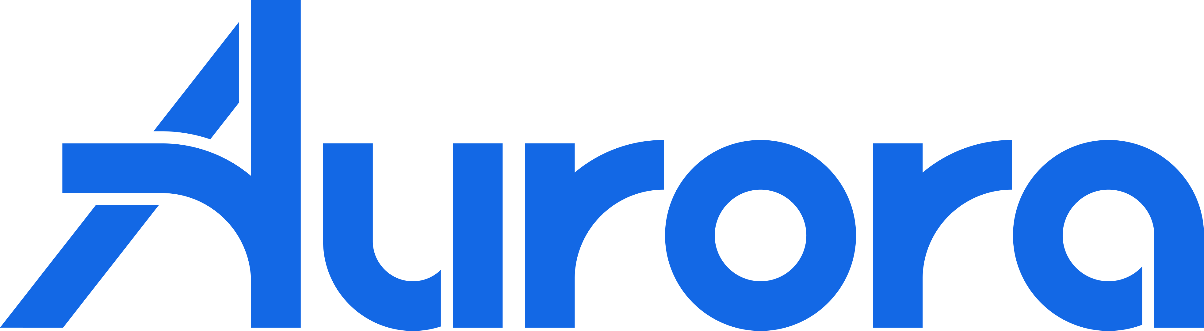 Aurora Innovation (AUR): Challenging Road Ahead logo