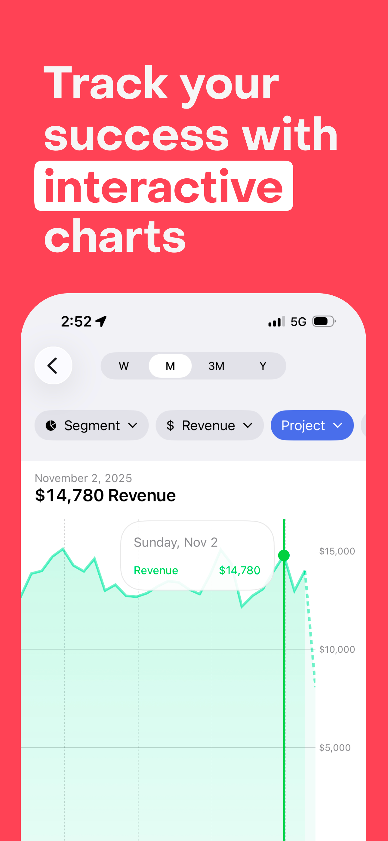 Screenshot of RevenueCat for iOS's interactive charts feature.