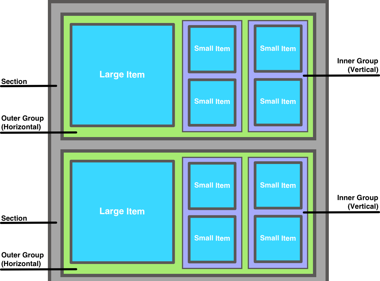 Diagram of a compositional layout with multiple items and nested groups.