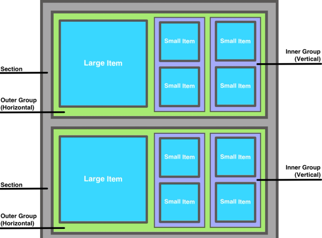 Getting Started with UI Collection View Compositional Layout – Lickability
