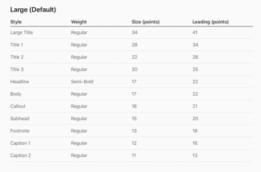 Dynamic Type Size Android Dynamic Type & In-App Font Scaling – Lickability