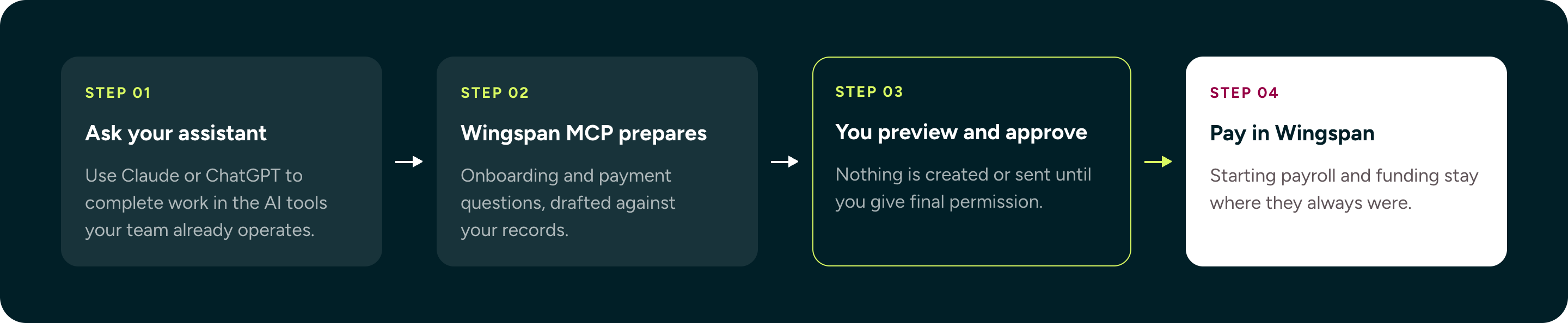 Our vision: Your assistant, working from your Wingspan records
