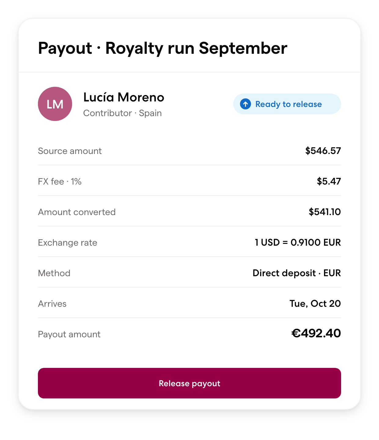 International royalty payout showing the source amount, 1% FX fee, exchange rate, and payout in euros before release
