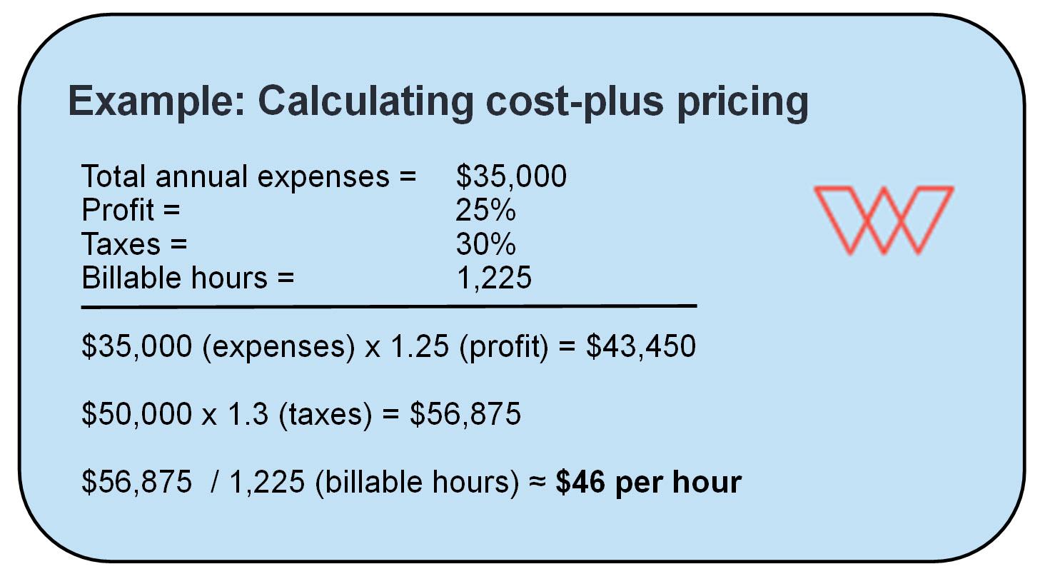 A sample calculation of the cost plus pricing model