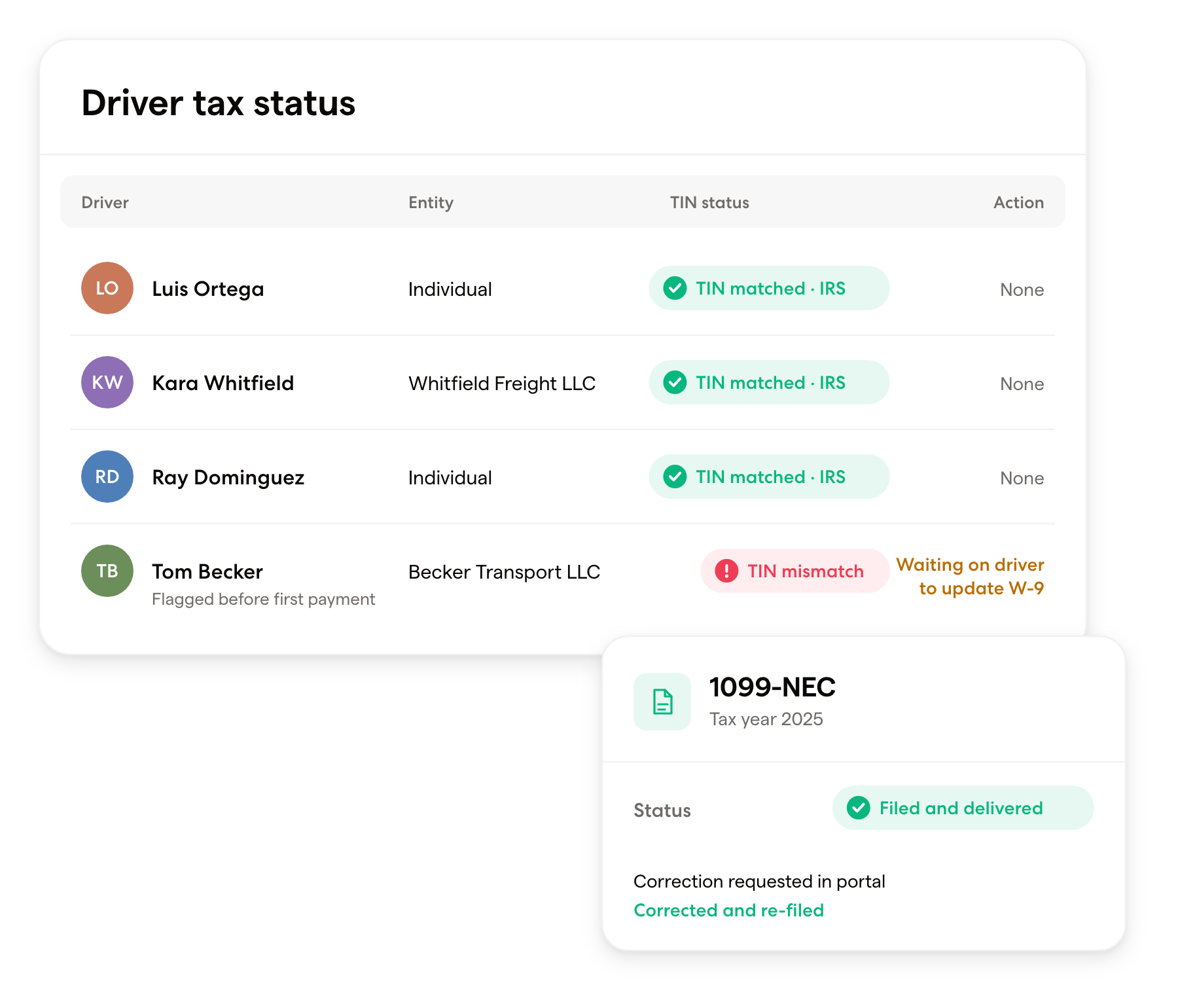 Driver tax status table with IRS TIN match results and one mismatch flagged before first payment, next to a filed 1099-NEC card
